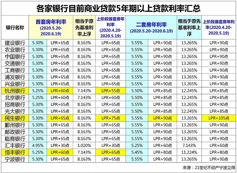 杭州市钱塘区房产抵押贷款办理流程. 房产抵押贷款利率. 房产抵押贷款注意事项